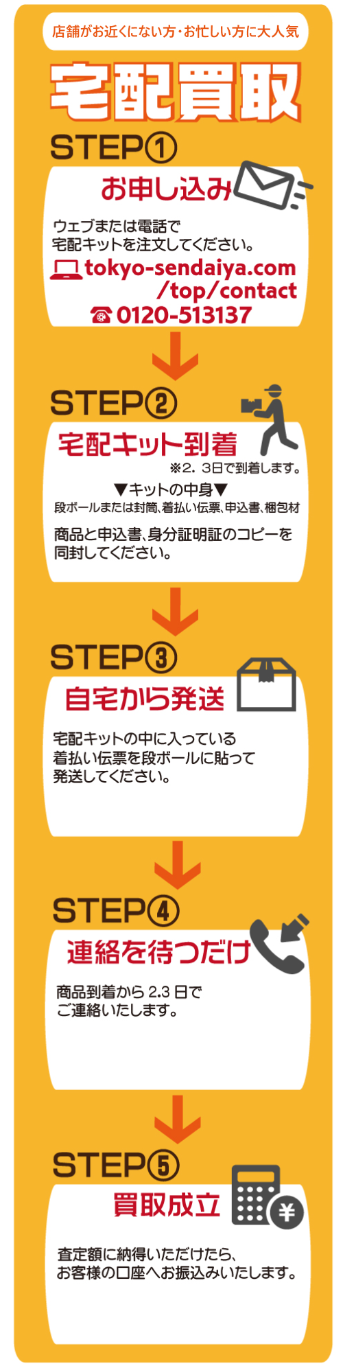 宅配買取の流れ